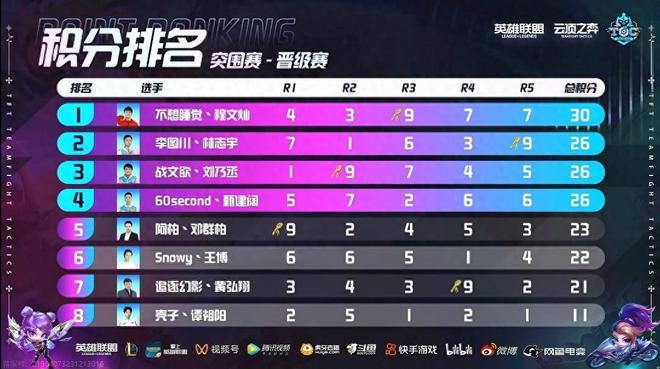 色的发展路 色的发展路